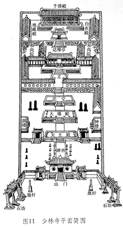Plan du monastère de SHAOLIN